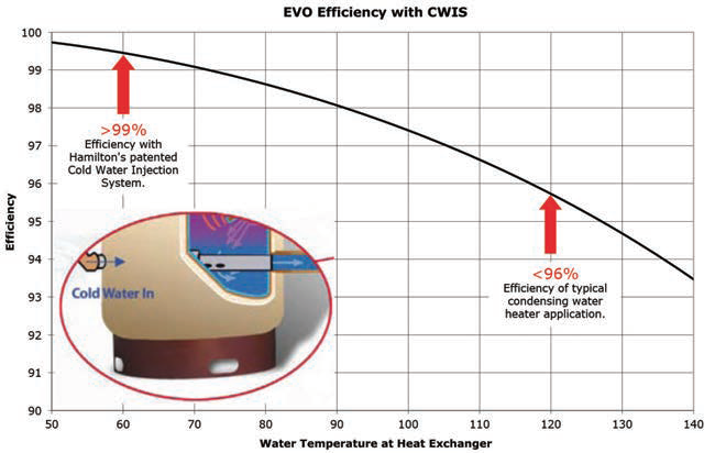 iF Design - Water Boiler And Warmer (Power501)